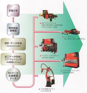 精密板金事業部1